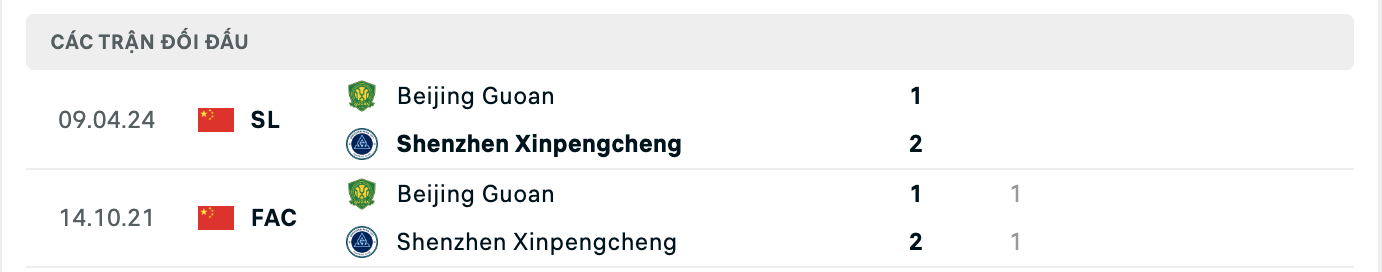 Phong độ của hai đội