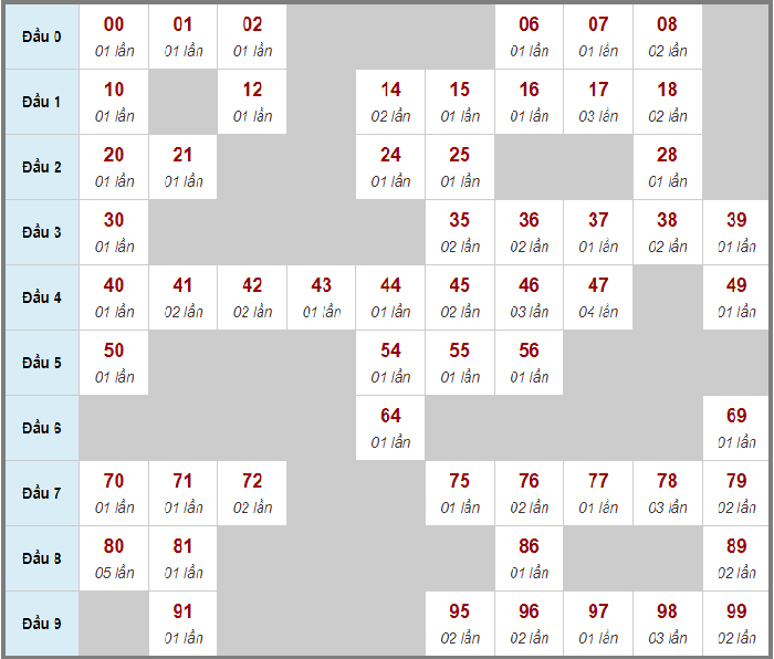 Cầu lô tô và Loto xiên