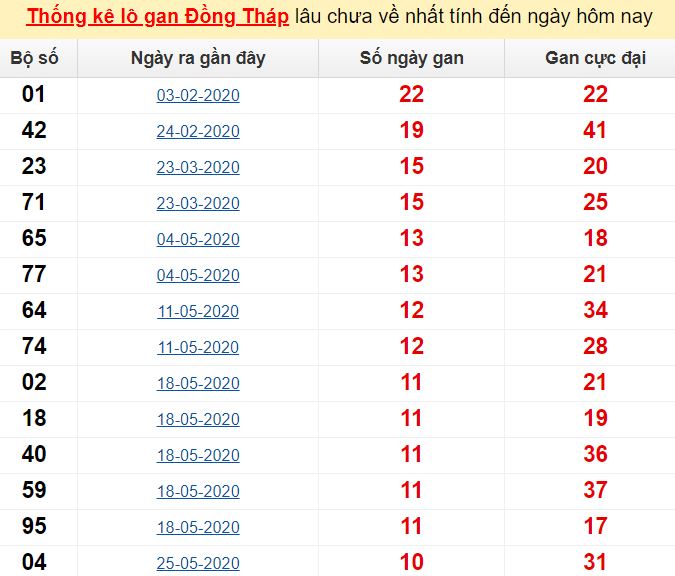 Phân tích cầu lô dựa trên kết quả kỳ trước