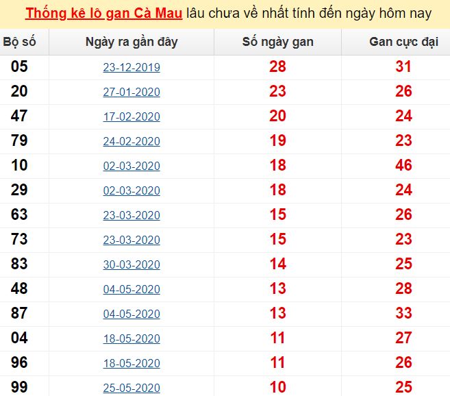Những yếu tố ảnh hưởng đến kết quả xổ số